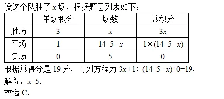 足球积分规则：胜得3分平1分，为何还要比净胜球和进球数？
