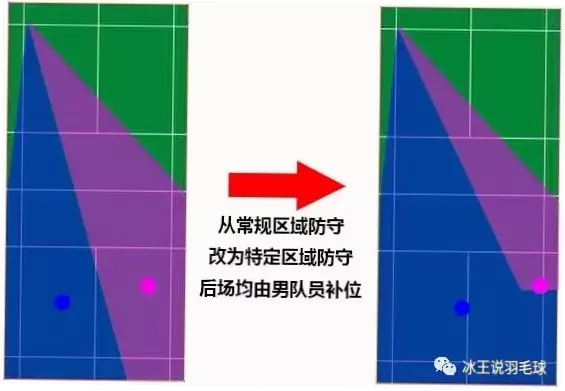 混双如何快速调整前后站位，连续进攻超3拍？